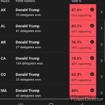 Super Tuesday, Salty Wednesday