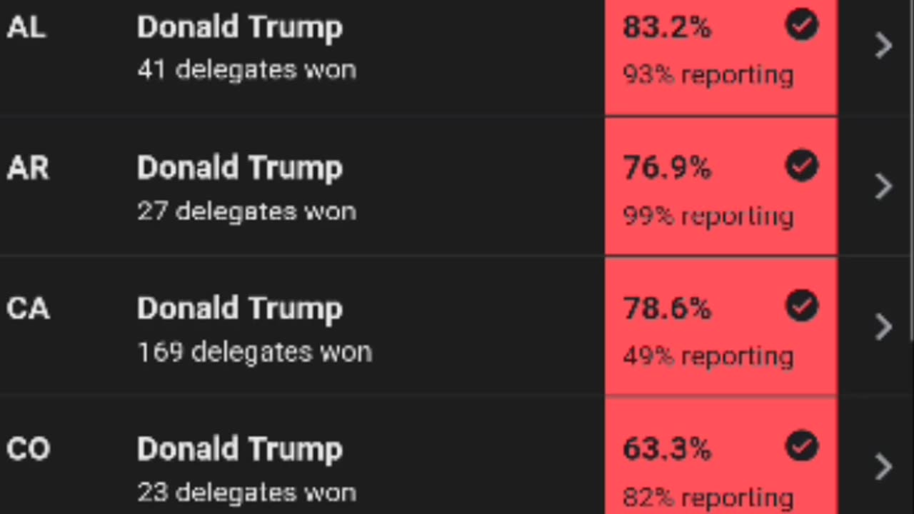 Super Tuesday, Salty Wednesday