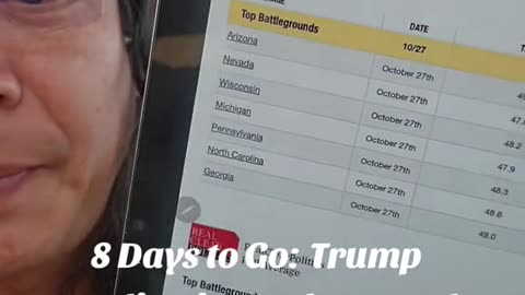 Gene Ho~8 Days To Go~Trump In Battleground States :RealClearPolitics