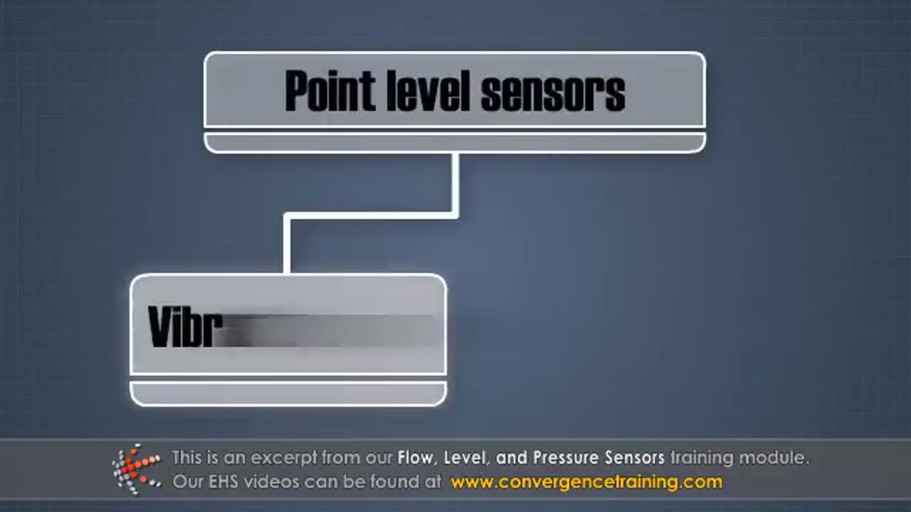 Flow, Level, and Pressure Sensors