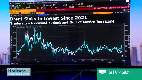 Harris-Trump Debate; Brent Trades Below $70/Barrel | Horizons Middle East & Africa 09/11/2024