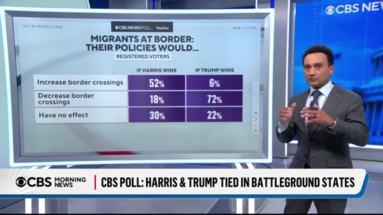 Harris, Trump tied in battleground states, CBS News poll shows