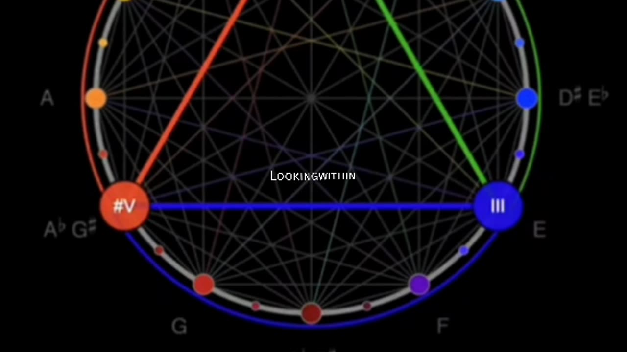 Music Of The Spheres~ Also Called The Beta-Hova Keys I.e. The Silicate Matrix