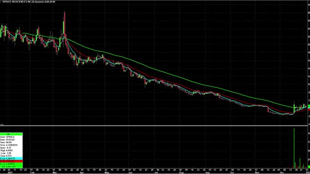 Day Trading Watch List Video for January 4th