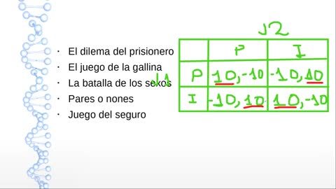 Equilibrio de Nash