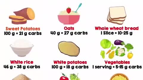 HEALTHY CARBS SOURCE