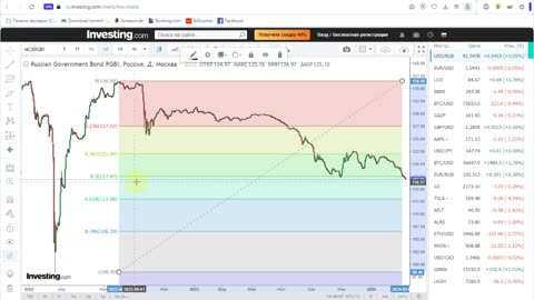 Итоги недели 14.03.2023. Выборы - ритуал легитимации власти! Курс доллара и нефть