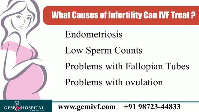 Know about IVF and its process