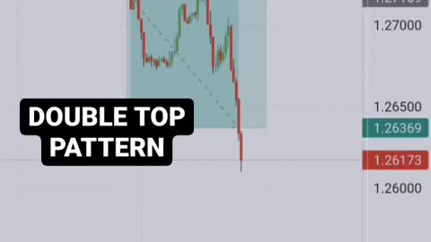 chart pattern stock market!!