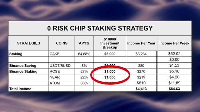 TOP 3 Crypto PASSIVE INCOME Strategies l Polkadot, Cosmos and MATIC