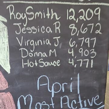 The Top Record at anytime fittness still !! Set and Hold by me April 2022