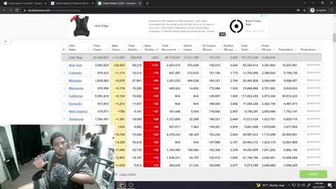 Using Reason And Logic to Interpret Covid Data