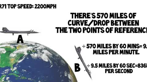 The plane that was too fast for the globe - Flat earth