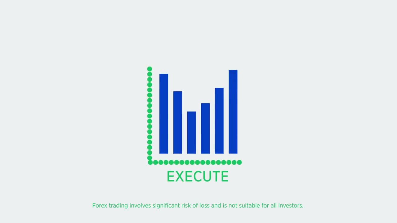 Developing a Trading Plan