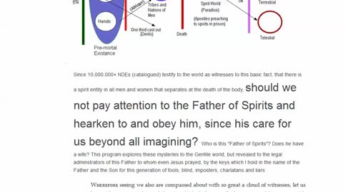 Parentage of Spirits and Segregation Thereof Into Three Races