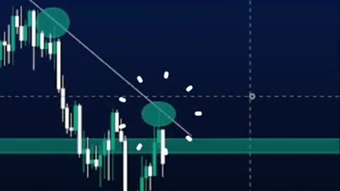 How i made £410 on one trade 💰