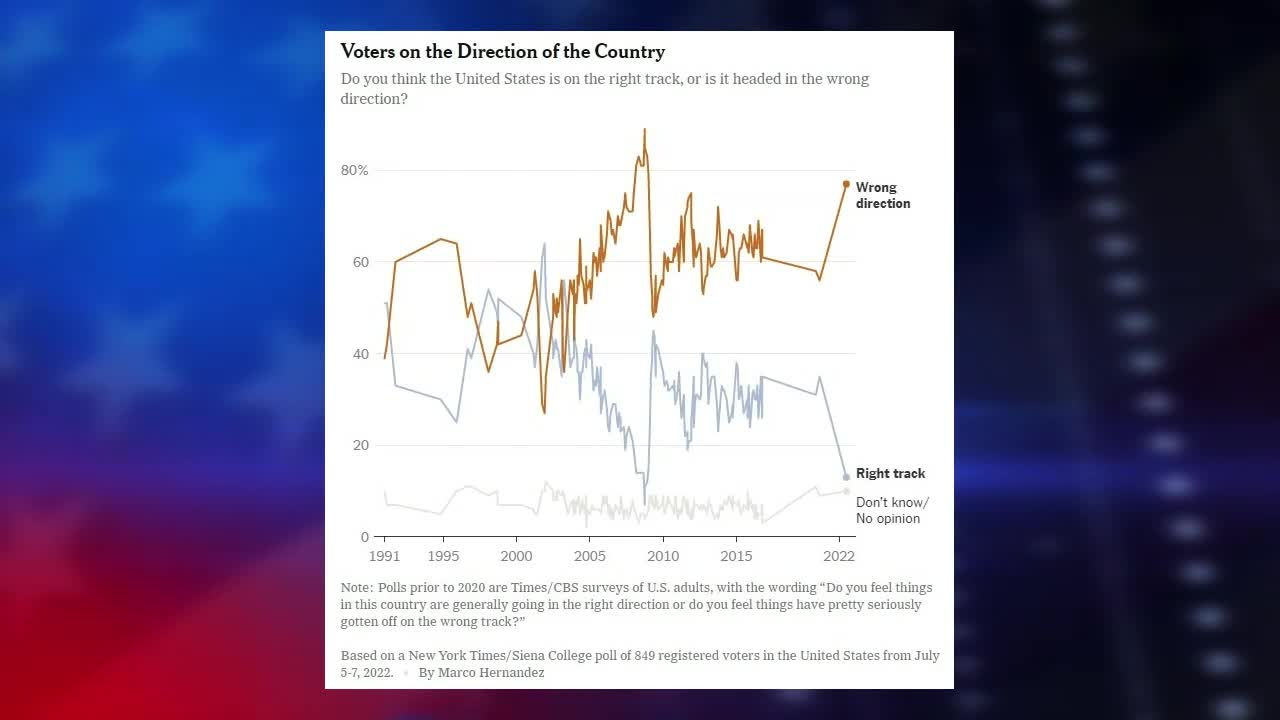 Boris Epshteyn: Biden’s Polling Among 18-29 Year Old Worst Ever Seen In History, ‘Less Than 1%’