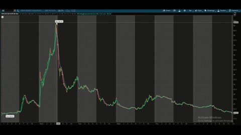 This Week @MidwayTrades for the Week Ending August 9, 2024: Profiting From Volatility