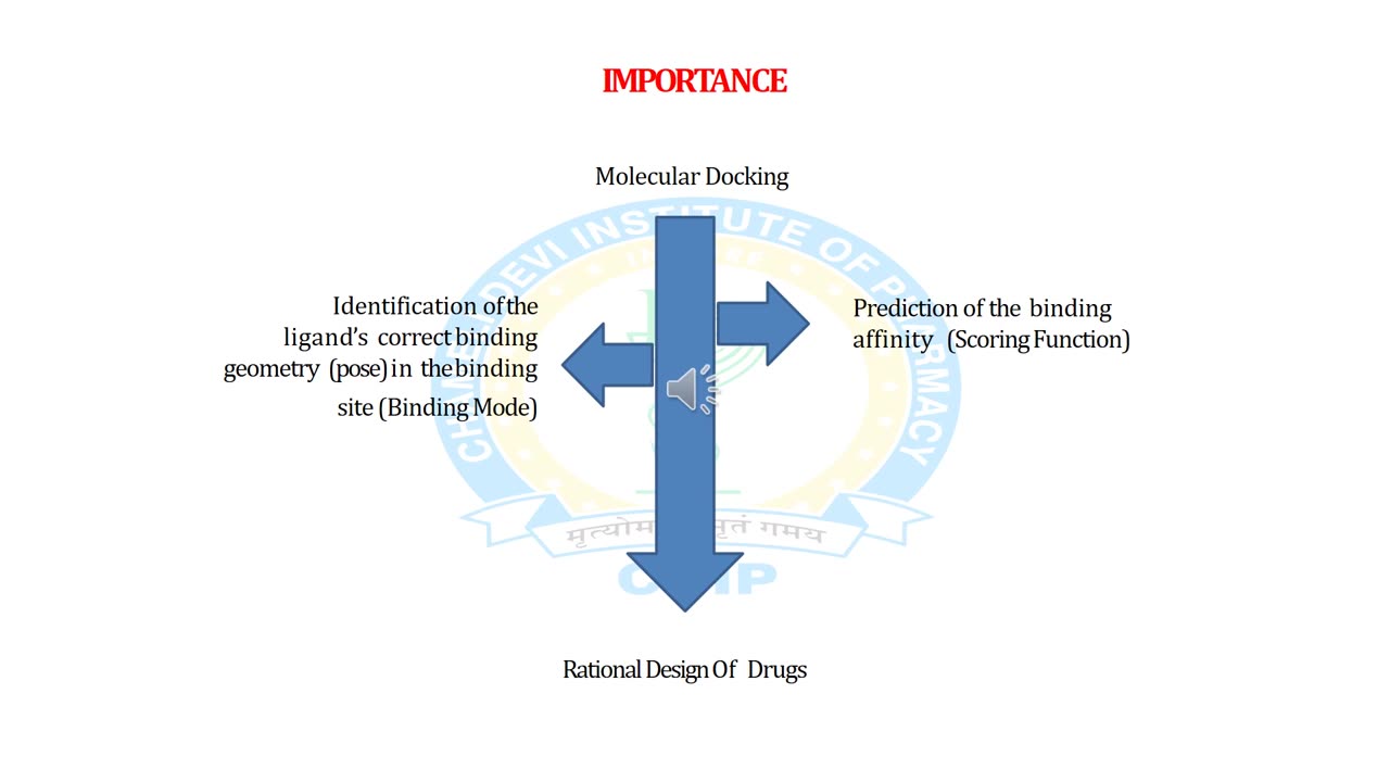 Molecular Docking