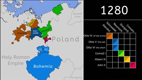 The History of Brandenburg: Every Year