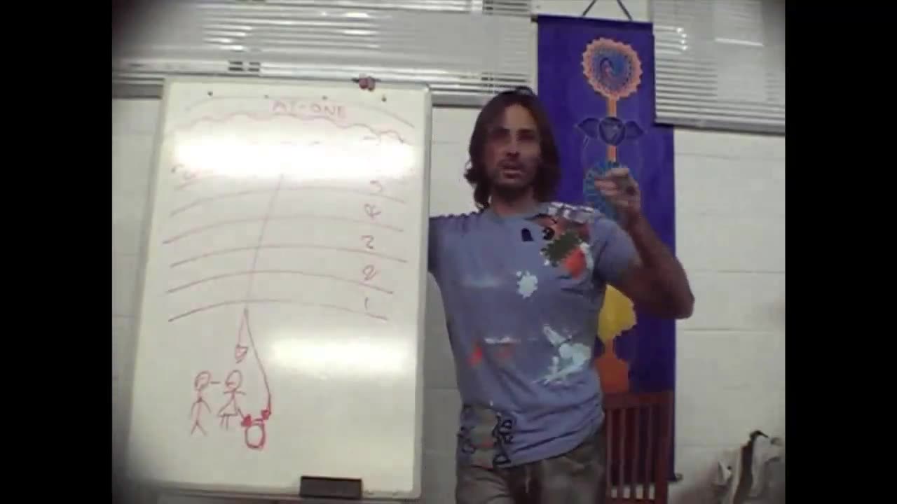 Avatars, Enlightened, The Masters, Angels vs 6th Sphere Spirits, Dalailama, Ramtha, JZ Knight