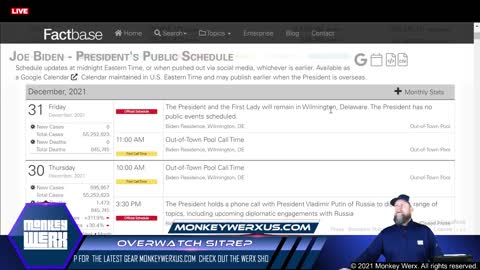 Monkeywerx-Sitrep- 12-31-21 - Goodbye 2021