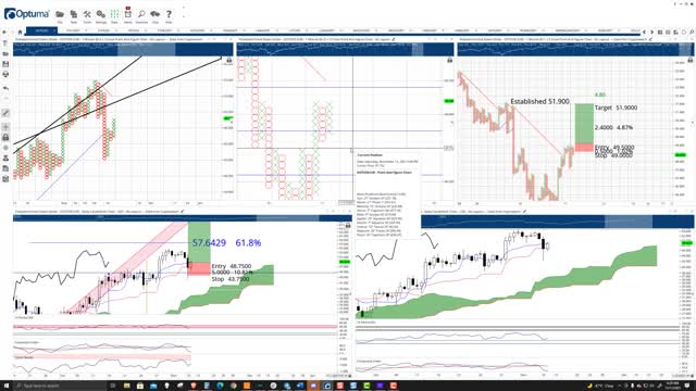 Polkadot (DOT) Cryptocurrency Price Prediction, Forecast, and Technical Analysis - Nov 11th, 2021