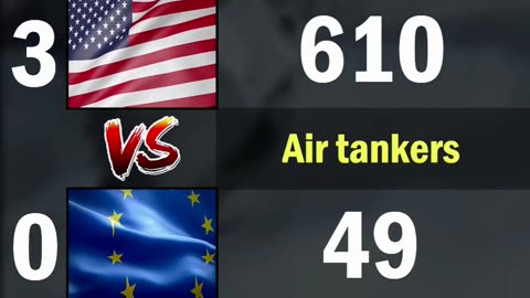 USA vs EU Air Force Comparison 2024