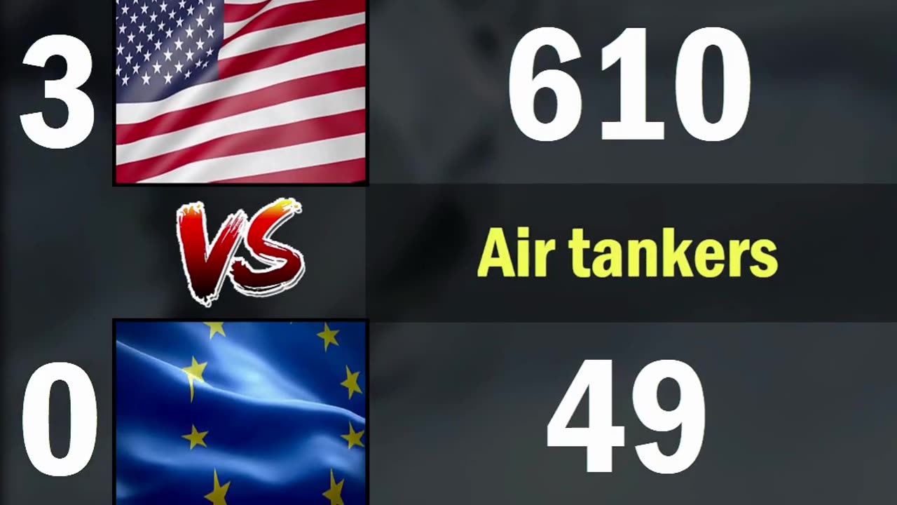 USA vs EU Air Force Comparison 2024