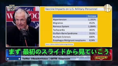 Dr. Peter Navarro & Dr. Robert Malone on Severe Adverse Effects of the mRNA injection