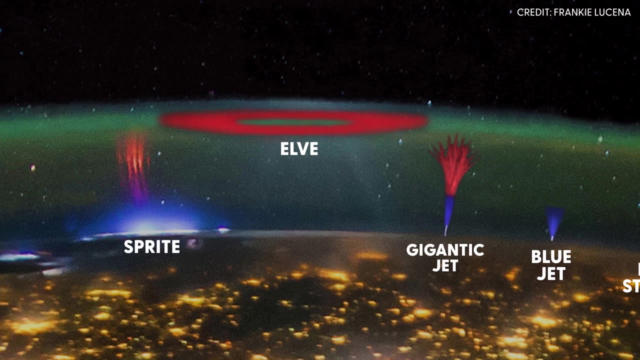 Chasing Sprites in Electric Skies