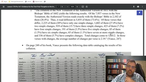 The Making of the King James Bible--New Testament by Laurence M. Vance