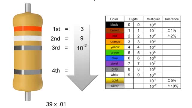 How to Read a Resistor easy