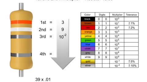 How to Read a Resistor easy