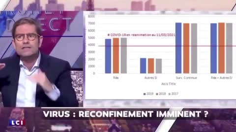 La saturation des services de Réanimation n'est pas du au covid