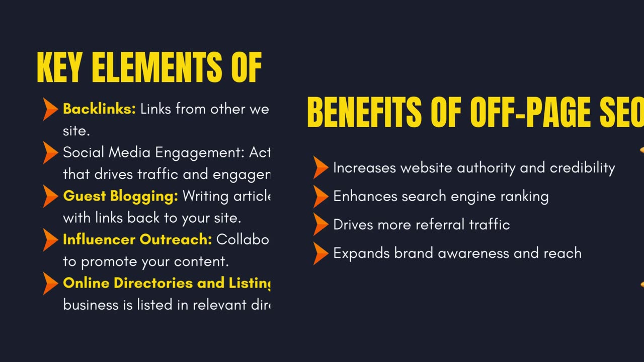 Difference Between On-Page SEO and Off-Page SEO