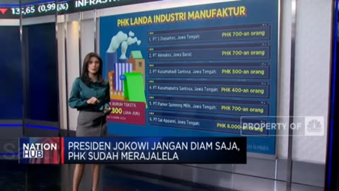 PHK Massal Melanda Perusahaan Manufaktur Tekstil