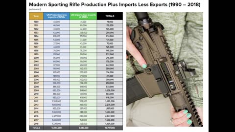 U.S. Firearm Production and Crime Rates