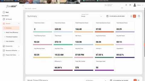 Employee Productivity Analysis: Uncovering Valuable Insights