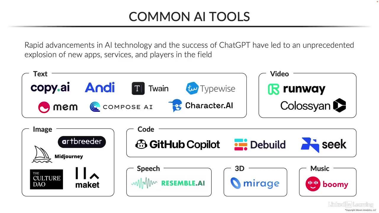 Generative AI Tools