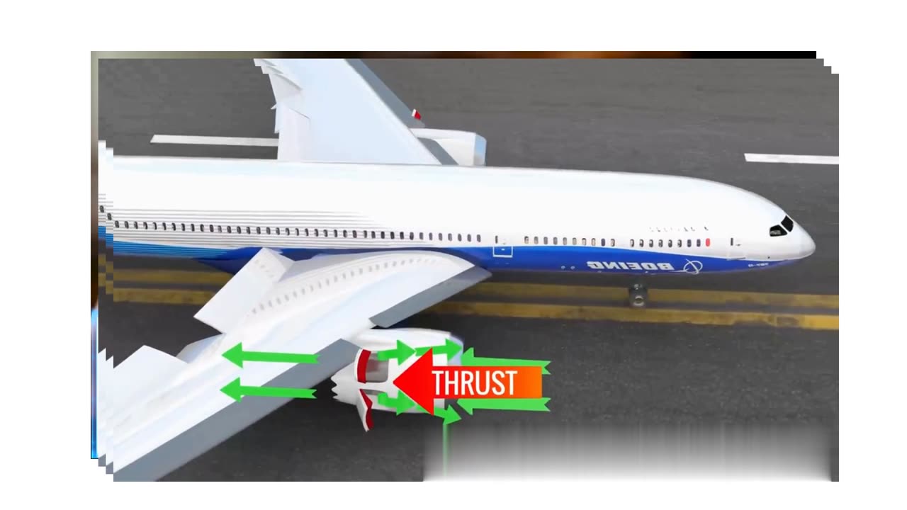 Mystery behind the flight | How do Airplanes Fly