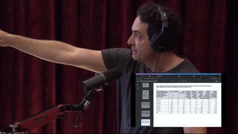 Alex Berenson Tells Joe Rogan: '70% of COVID Deaths in England in September Were Fully Vaccinated'.