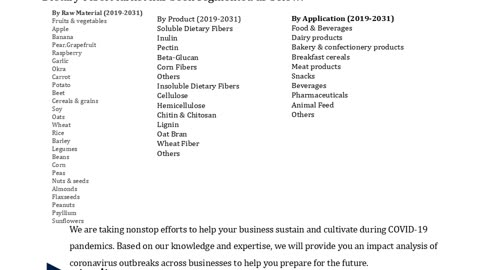 Dietary Fiber Market