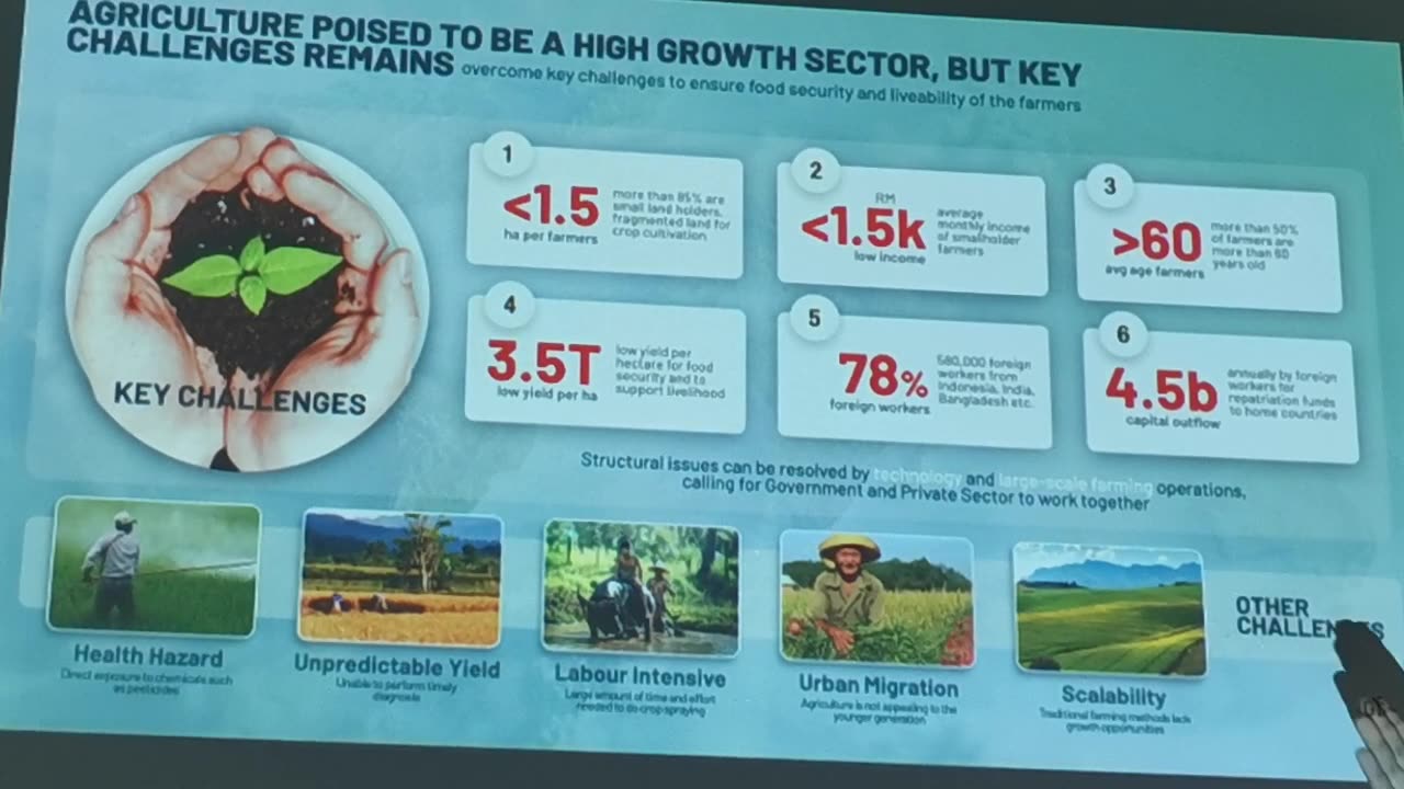 1 Kursus Dron Dalam Pertanian (Drone in Agriculture / Farming), Aerodyne, Agri Sepang 7 Ogos 2024