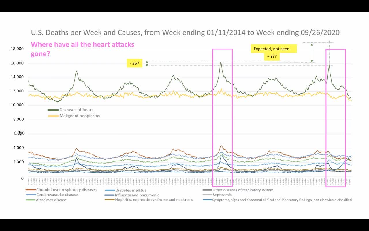 COVID 19 DEATHS. NORMAL COMPARED TO PREVIOUS YEARS