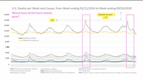 COVID 19 DEATHS. NORMAL COMPARED TO PREVIOUS YEARS