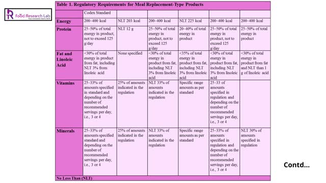 New Product development on Meal replacements- Know the Real Deal about your meal