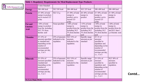 New Product development on Meal replacements- Know the Real Deal about your meal