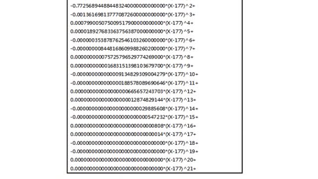 NASDAQ Stock Close Statistics Analysis 24/9/2022