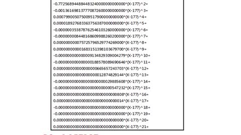 NASDAQ Stock Close Statistics Analysis 24/9/2022